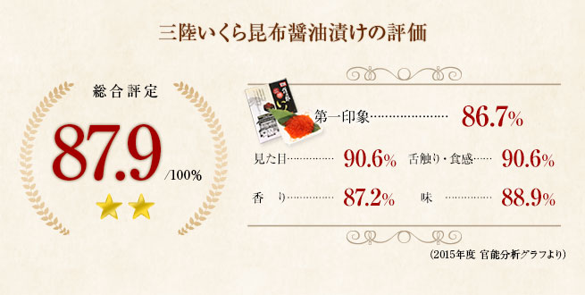 »°Î¦¤¤¤¯¤éº«ÉÛ¾ßÌýÄÒ¤±¡¡Áí¹çɾÄê87.9¡ó